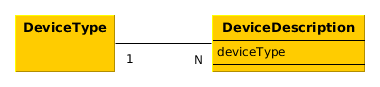 init values recipe 1