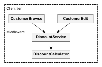 using services 1