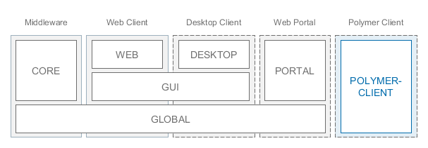 AppModules