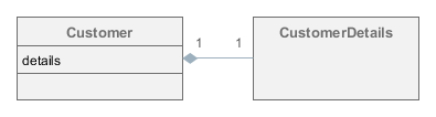 composition recipe 3