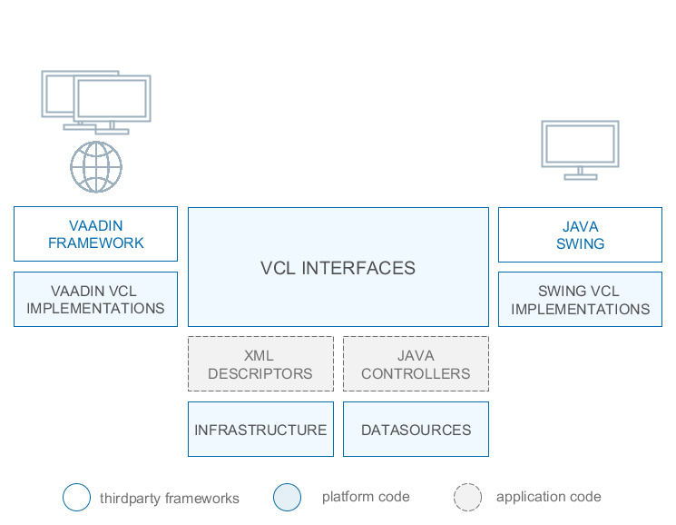 ClientStructure