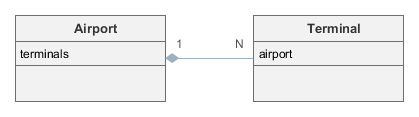 composition recipe 1