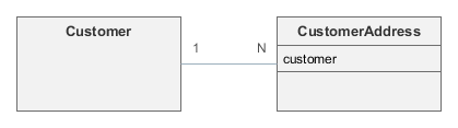 init values 1