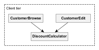 using client beans 1