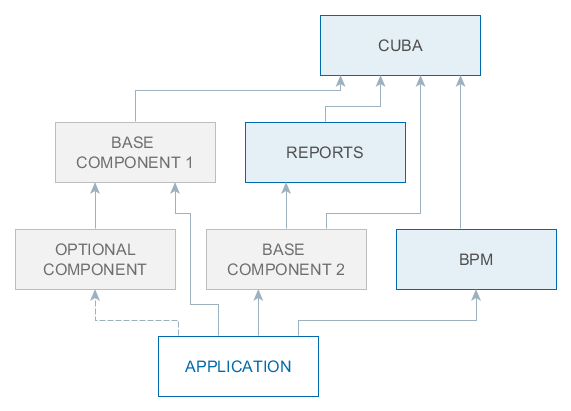 Компонент application. XML to compose. Cuba platform. Set class to Tab Programmility Cuba platform.