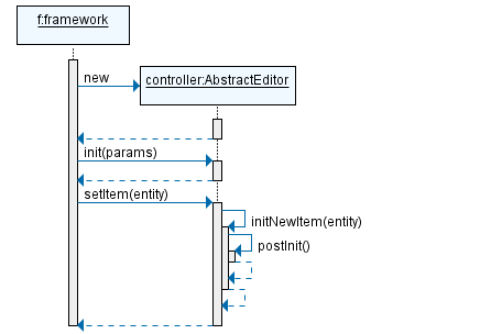 EditorInit