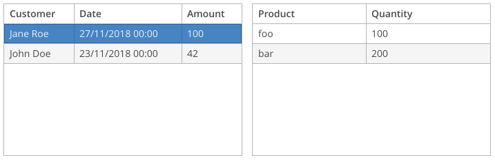 dep data comp