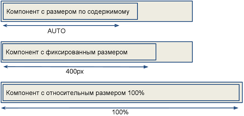 screen layout rules 1 ru