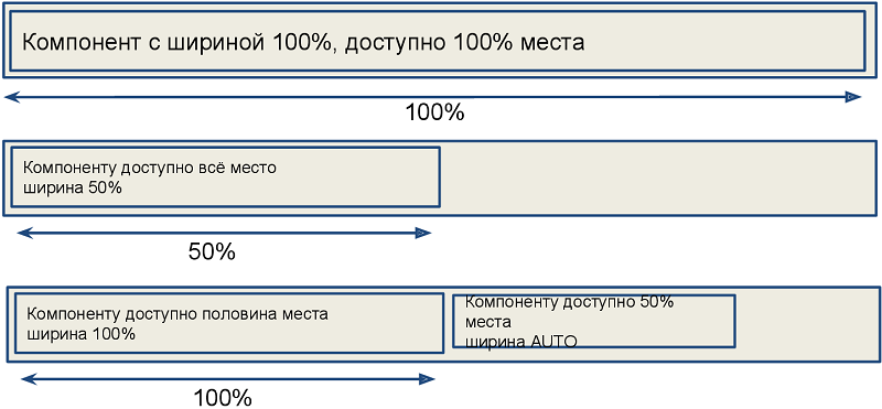 screen layout rules 4 ru