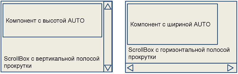 screen layout rules 5 ru