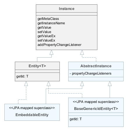 EntityClasses