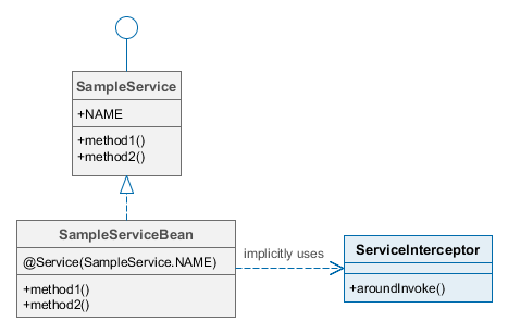 MiddlewareServices