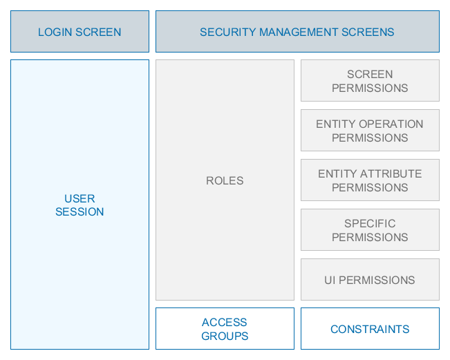 Security