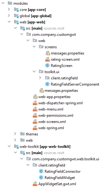 gwt project structure