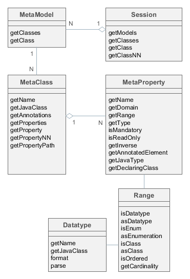 Generating CUBA applications from the annotated DDLs - CUBA.Platform