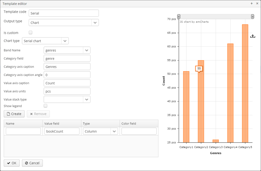 chart template serial