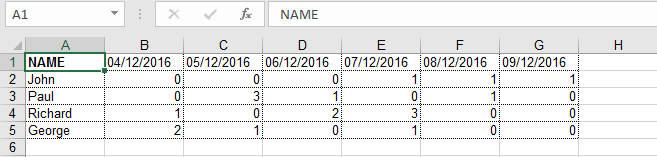 crosstab report