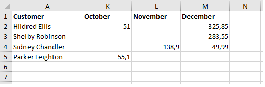 crosstab result