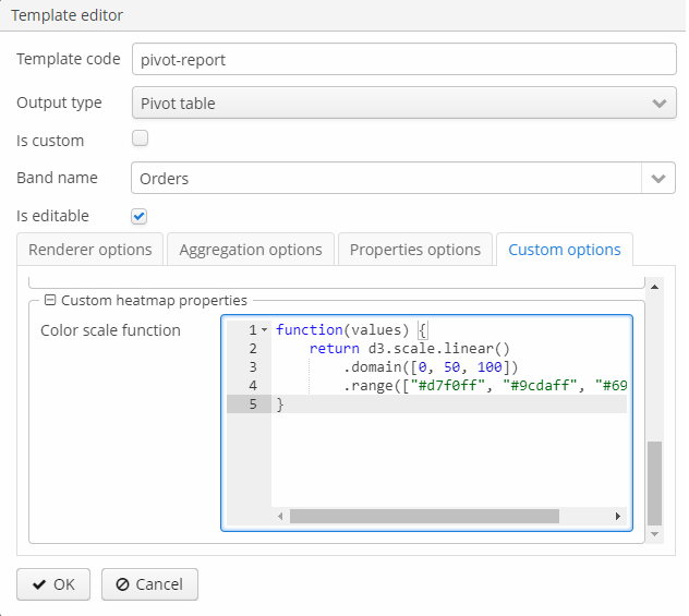 pivot template custom properties